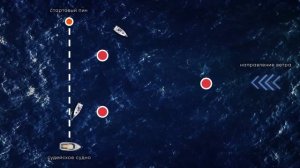 Гоночная дистанция и основные правила парусных гонок