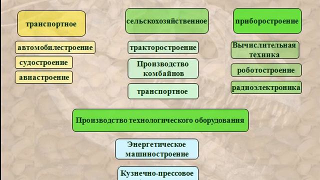 Отрасль - это что такое? Понятие, классификация и виды …