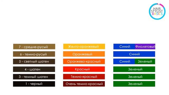 Основы колористики