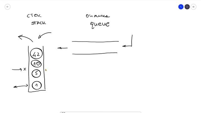 Стек и опашка | Увод смотреть онлайн