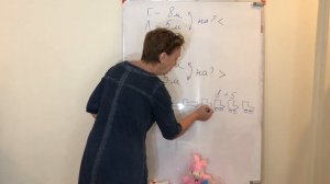 Как научить ребенка решать задачи вида "На сколько больше и на сколько меньше"