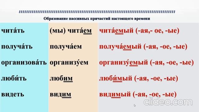 Искать страдательное причастие настоящего времени. Искать страдательное причастие настоящего времени