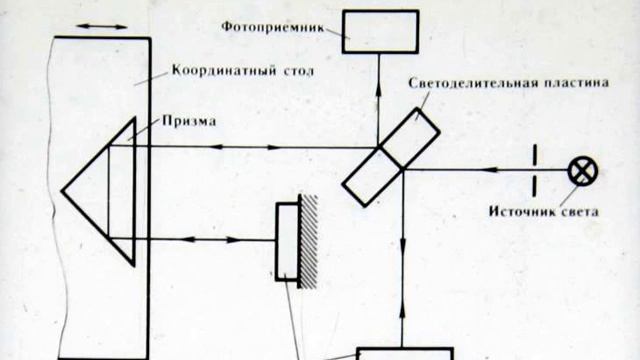 Прецизионная фотолитография. Часть 2