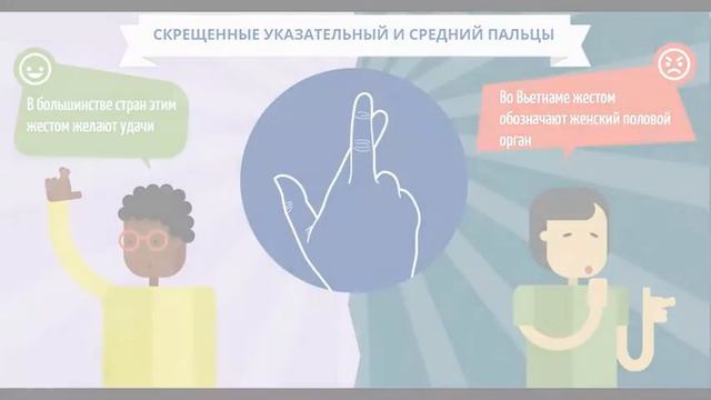 СЕКРЕТЫ корректного ИСПОЛЬЗОВАНИЯ ЖЕСТОВ в различных странах мира