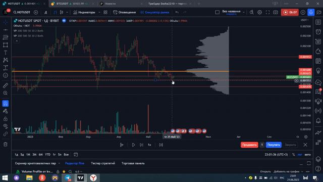 ГОРИЗОНТАЛЬНЫЕ ОБЪЕМЫ | #трейдингкриптовалют #криптовалюта #pro_trading
