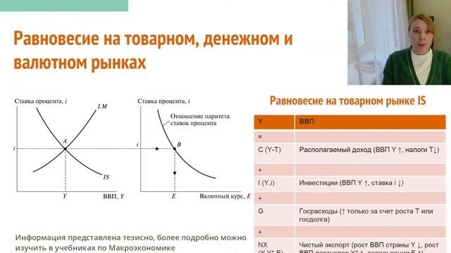 Макроэкономика (курс валюты, процентные ставки и ВВП)