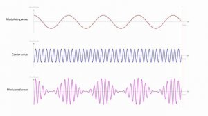 Wireless Communication – Four: Modulation