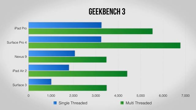 Стоит ли покупать айпад ПРО || is the iPad Pro Worth It смотреть онлайн