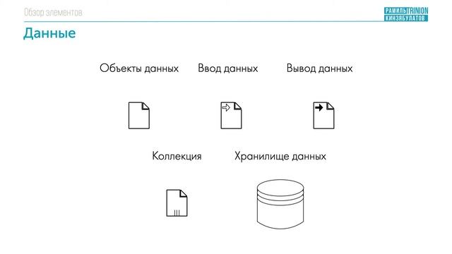 Все элементы оркестраций BPMN