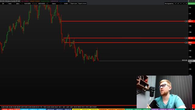 Курс Доллара На Сегодня | Форекс EURUSD | Forex Eur Usd | Прогноз Евро Доллар | Трейдинг смотреть онлайн