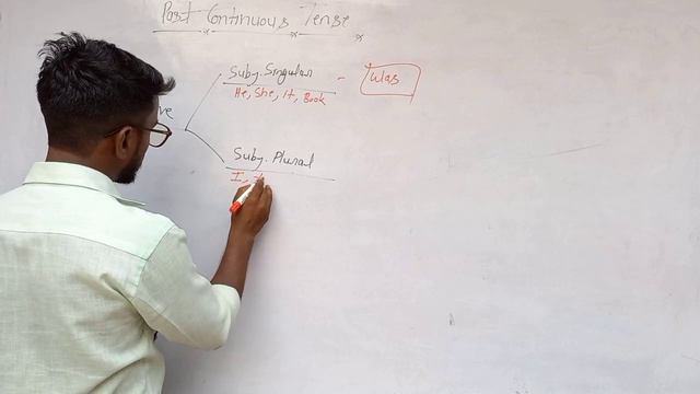 Past Continuous Tense|| Affirmative Sentence|| Negative Sentence|| English Info|| Was And Were|| смотреть онлайн