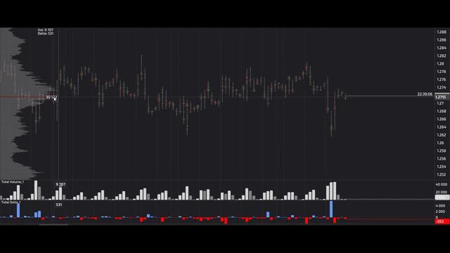 GBP USD. 24.08.2023. Прогноз форекс, разметка, сигналы на сегодня. Торговля на бирже.