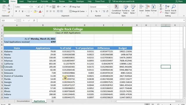 Shingle Rock College|SAM Excel Project|Module 2: End of Module Project 2|New Perspective Excel 2019