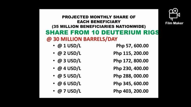 FUTURE DEUTERIUM PROJECT BENEFICIARY ORIENTATION смотреть онлайн