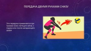 Обучение технике стойке, перемещения, передаче и приеме мяча в волейболе