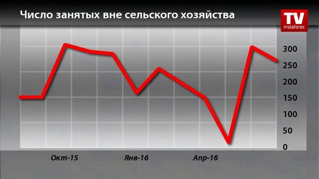 Календарь трейдера на 1 - 3 сентября