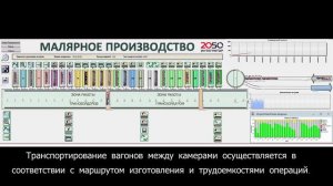 Цифровая имитационная модель новое окрасочное производство