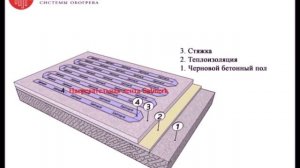 Монтаж отопления Салмерк 12 Вольт. Тёплый пол нового поколения, установка дома, в квартире, на даче