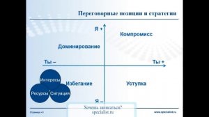 Работа с жалобами и трудными клиентами