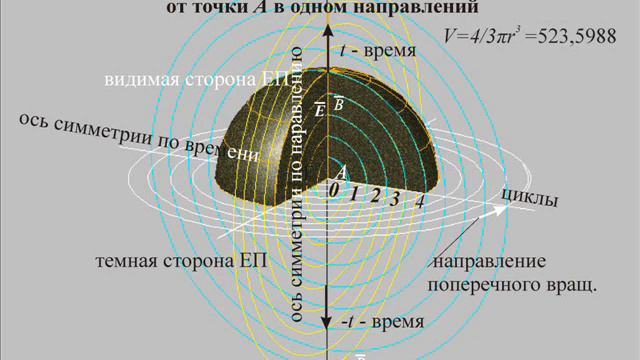 Темная материя смотреть онлайн