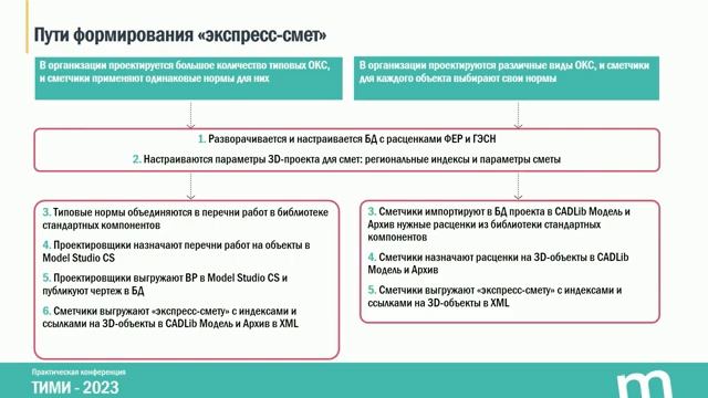 Автоматизированная методика подготовки сметы по информационной 3D-модели