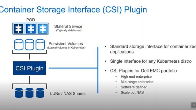 Kubernetes with Dell EMC storage