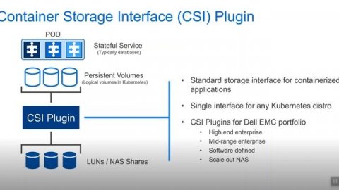 Kubernetes with Dell EMC storage