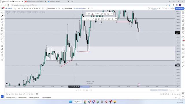 29.03 бектест предыдущего дня, анализ на сегодня. смотреть онлайн