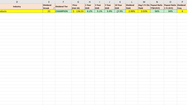 5 Dividend Stocks for a BRAND NEW Dividend Portfolio смотреть онлайн