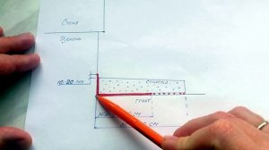 Отмостка. Или с Чего начинается отделка Цоколя.