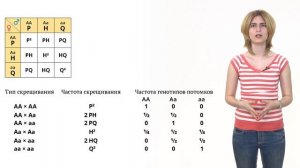 12. Популяционная генетика. Решение генетических задач 9 - 11 класс
