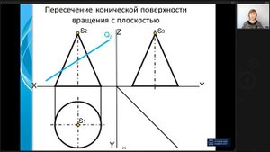 Лекция 15. Пересечение поверхности с плоскостью и прямой