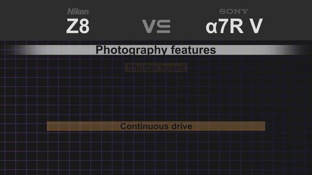 Nikon Z8 vs Sony alpha a7R V смотреть онлайн