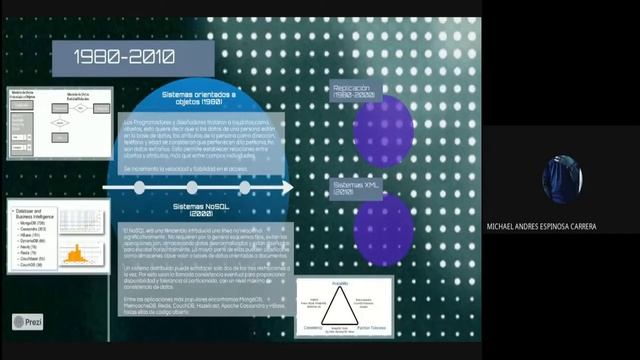 Sistemas De Gestión De Bases De Datos (ESPE)