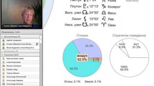 Стихия «Воздух». Особенности людей с избытком воздуха