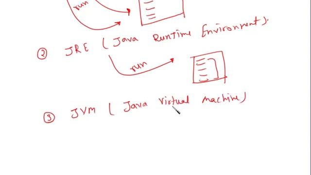 What is JDK, JRE, JVM In Java | Explain In Hindi By Nirbhay Kaushik смотреть онлайн
