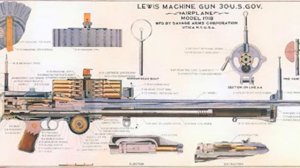 Пулемёт товарища Сухова. Как пулемет Дегтярева переделывали в Льюис.