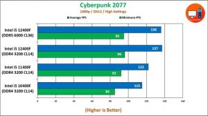 Intel i5 12400F vs i5 11400F vs i5 10400F