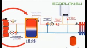 Устройство и принцип работы буферной емкости для  системы отопления