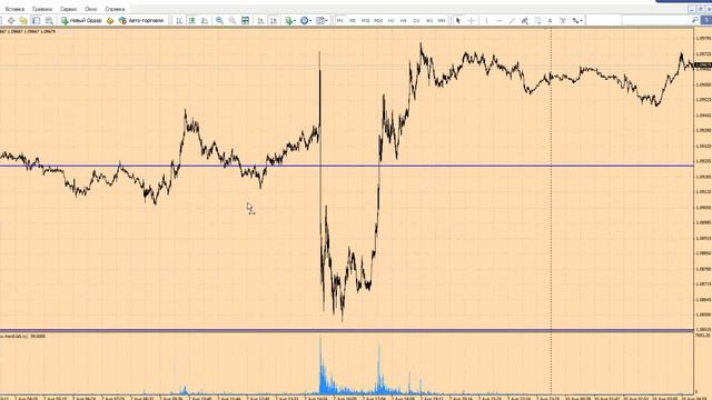 Анализ рынка Форекс 10 августа 2015 г от школы трейдеров ForexSpez смотреть онлайн
