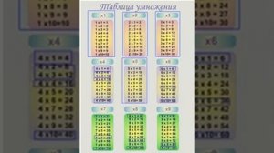 Как быстро выучить таблицу умножения