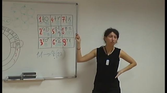 Анна Гак: синхрология, квадрат Пифагора, 4 часть