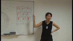 Анна Гак: синхрология, квадрат Пифагора, 4 часть