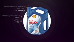 Лучшие масла 10W-40 в соотношении цена-качество ? | ТОП-4 масел среднего ценового сегмента 2022 год