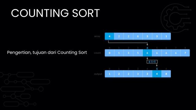 Workshop mengenai Counting Sort - java (Tugas SDA) Universitas Yarsi смотреть онлайн