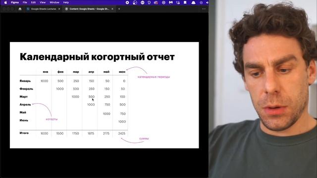 Урок 10. Когортный анализ в Google Sheets, теория