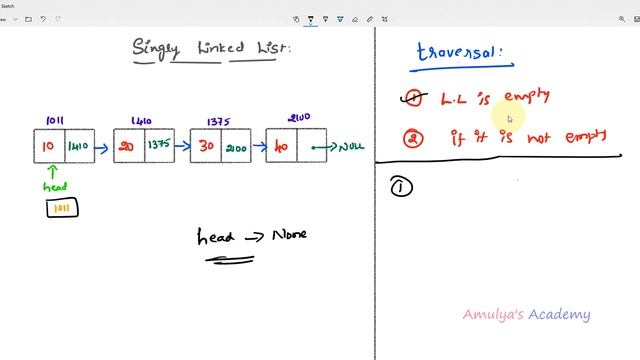 Python Tutorials - Singly Linked List | Program | Part 1 смотреть онлайн