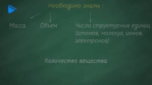 8 класс - Химия - Моль. Число Авогадро. Количество вещества