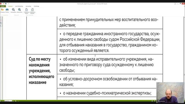 Уголовный процесс Лекция 20 ИСПОЛНЕНИЕ ПРИГОВОРА