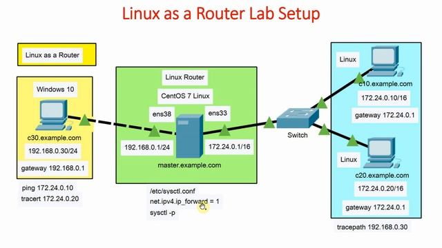 49 Linux Server as a Router Lab Setup | Verify | Linux Networking (English)